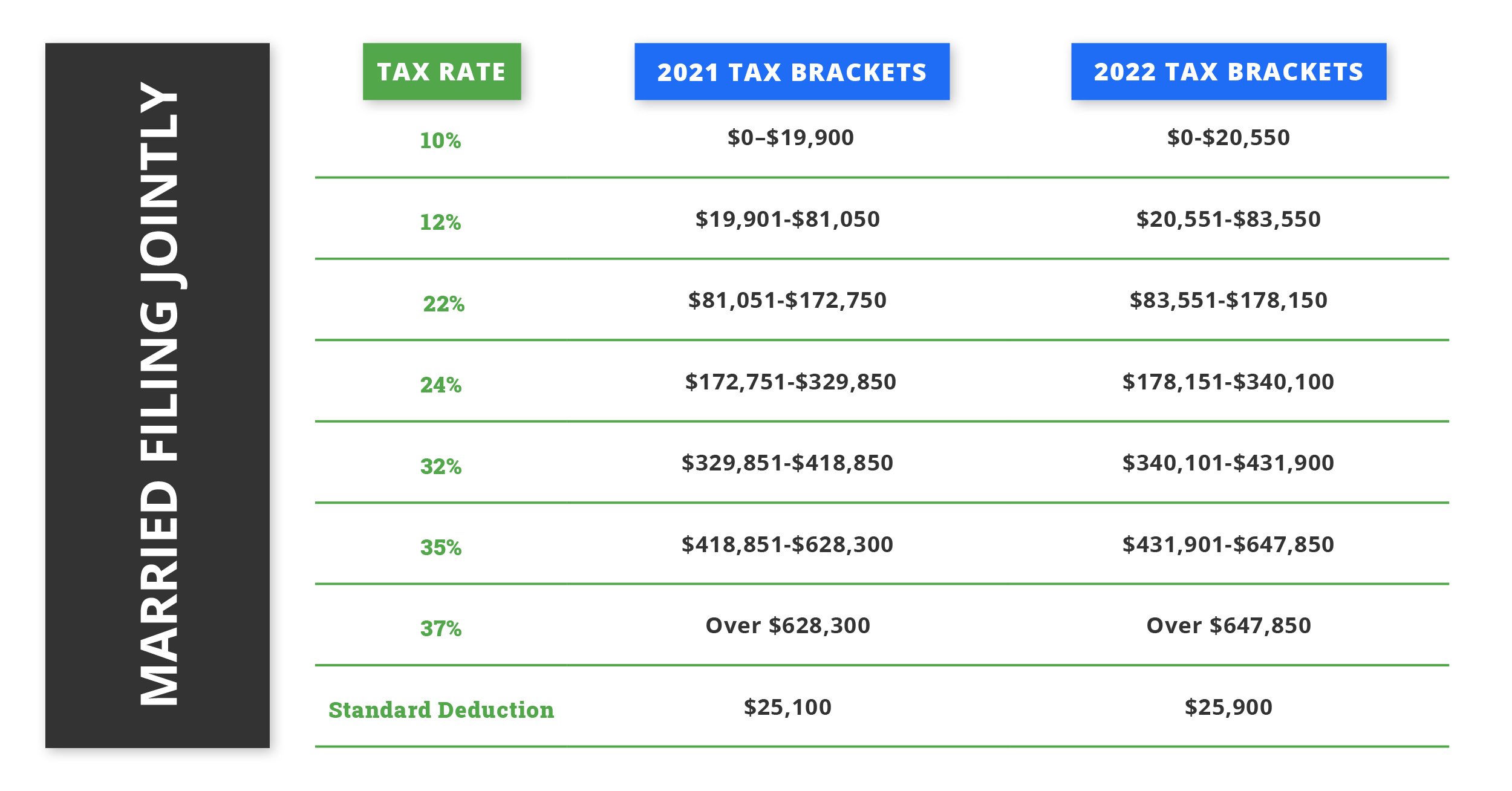 A Breakdown of the 5 Tax Filing Statuses XYPN Blog